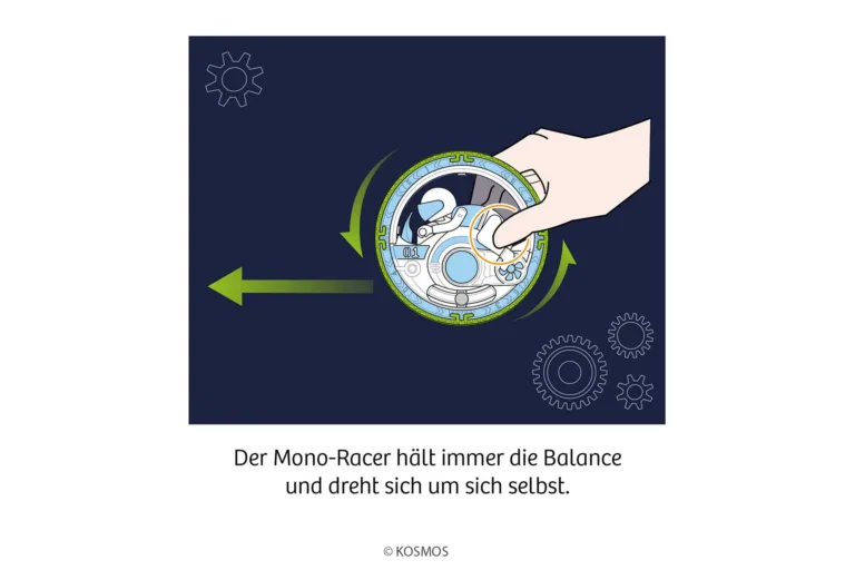 Spieletipp: Fun Science MONO RACER von KOSMOS 3 Basteltipp Mono racer Kosmos4