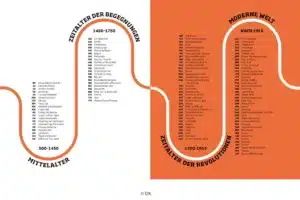 Reise durch die Geschichte