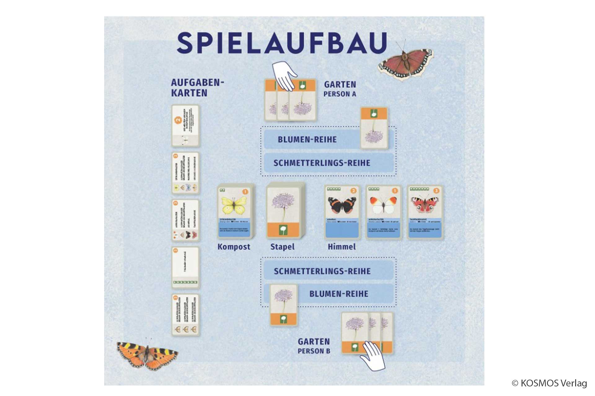 KOSMOS Bluetenreich 3